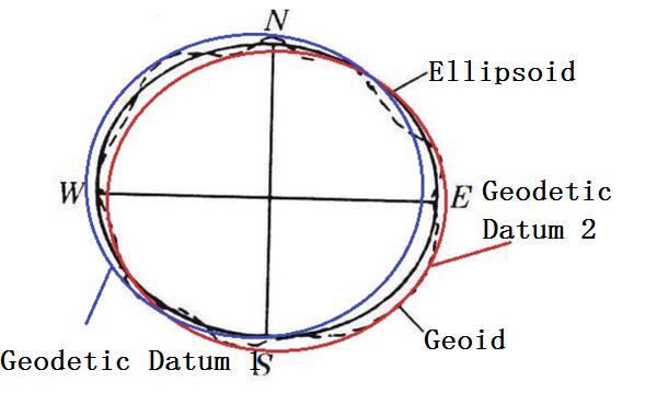 Geodetic Datum