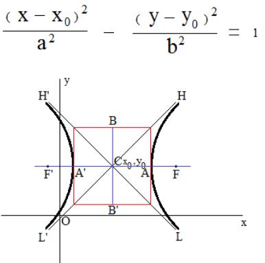 Hyperbolic equation calculator