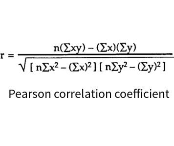 Pearson correlation coefficient online calculation