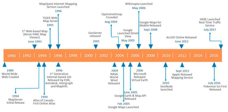 Evolution of Web GIS: development stage, trend and direction