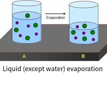 Liquid (except water) evaporation online calculator