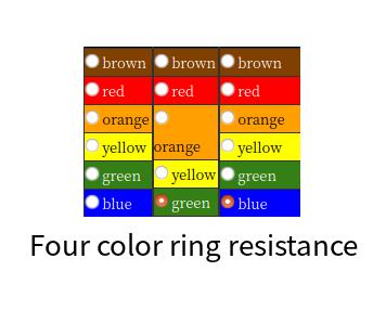 Four color ring resistance online calculator
