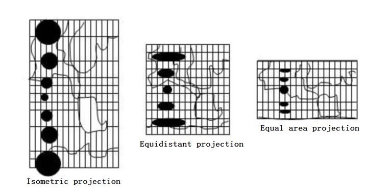 Classification of Projections