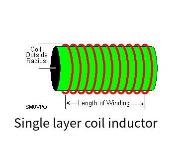 Single layer coil inductor online calculator